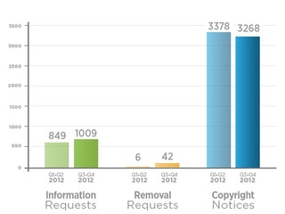 VatorNews
